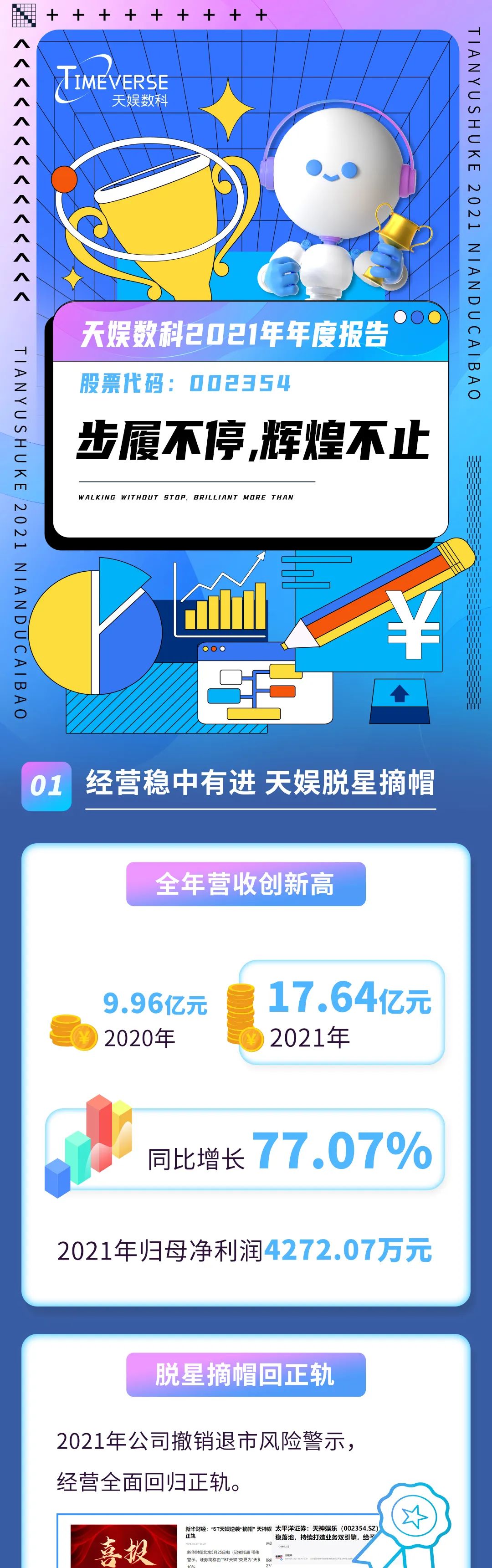2021年度报告 | 一图读懂NG导航2021年年度报告(图1)