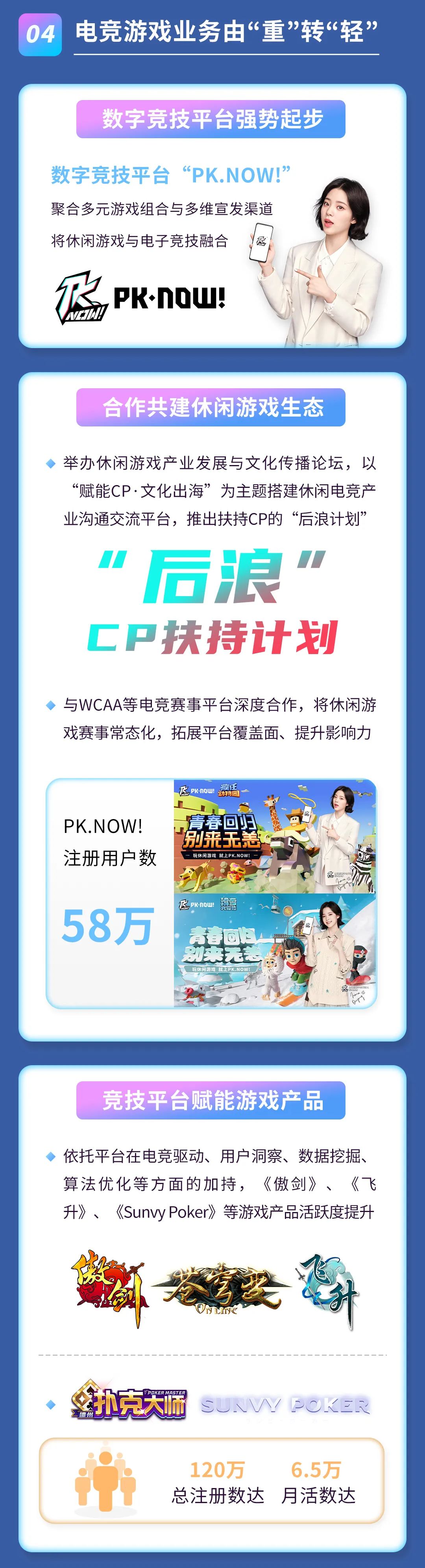 2021年度报告 | 一图读懂NG导航2021年年度报告(图4)