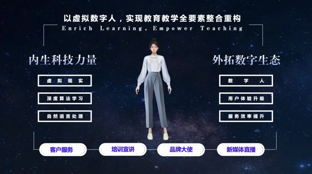 NG导航与外研在线携手探索教育元宇宙广阔空间(图2)